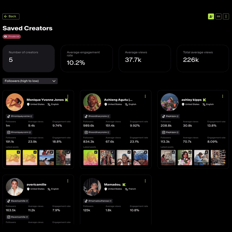 AI-powered influencer analytics dashboard